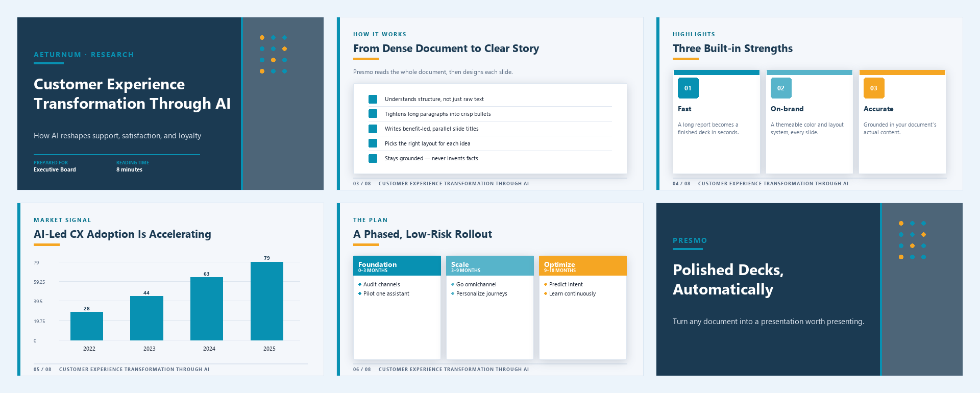 A deck of slides generated by Presmo